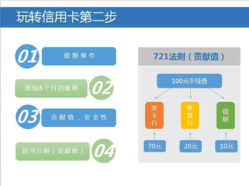 信用卡逾期三天与额度降低：理解并行使用的主要差异