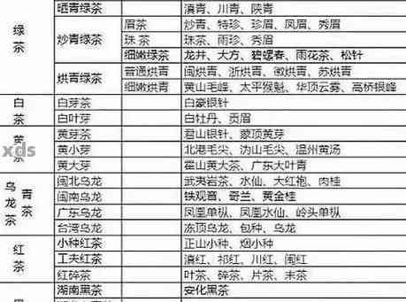 吉普号普洱茶：全面解析六大等级与特色，助您成为品茶达人