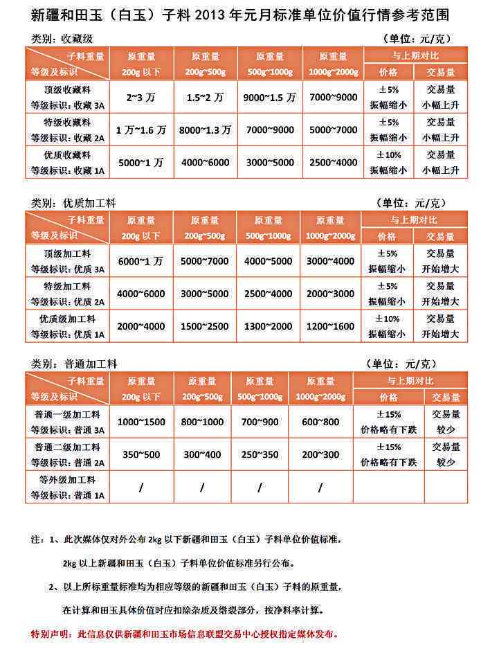 帕米尔玉石价格查询表及高原宝石价目一览