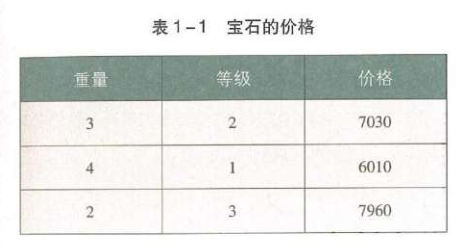 帕米尔宝石价格走势及单价分析：了解帕米尔宝石最新价格表