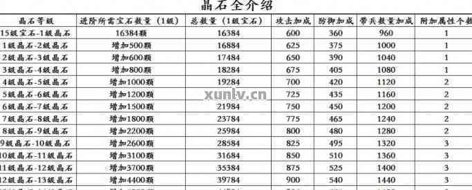 帕米尔宝石价格走势及单价分析：了解帕米尔宝石最新价格表