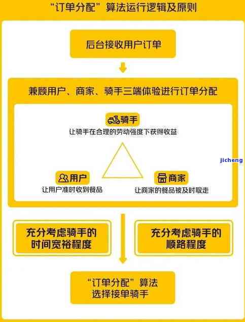 美团企业还款新政策：如何通过对公账户实现减免，以及注意事项一文解析