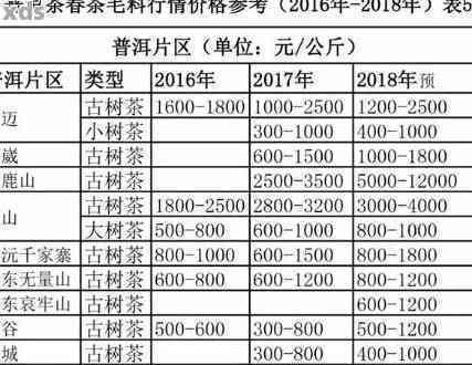 静海花园普洱茶价格查询官网电话及网址，了解票价和门票价格