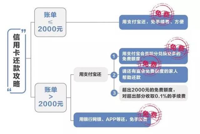 公司信用卡转账功能：如何进行？安全吗？限额是多少？