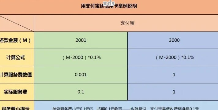 公司信用卡转账功能：如何进行？安全吗？限额是多少？