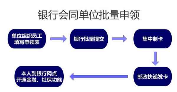 公司信用卡付款，企业向员工发工资的合法途径