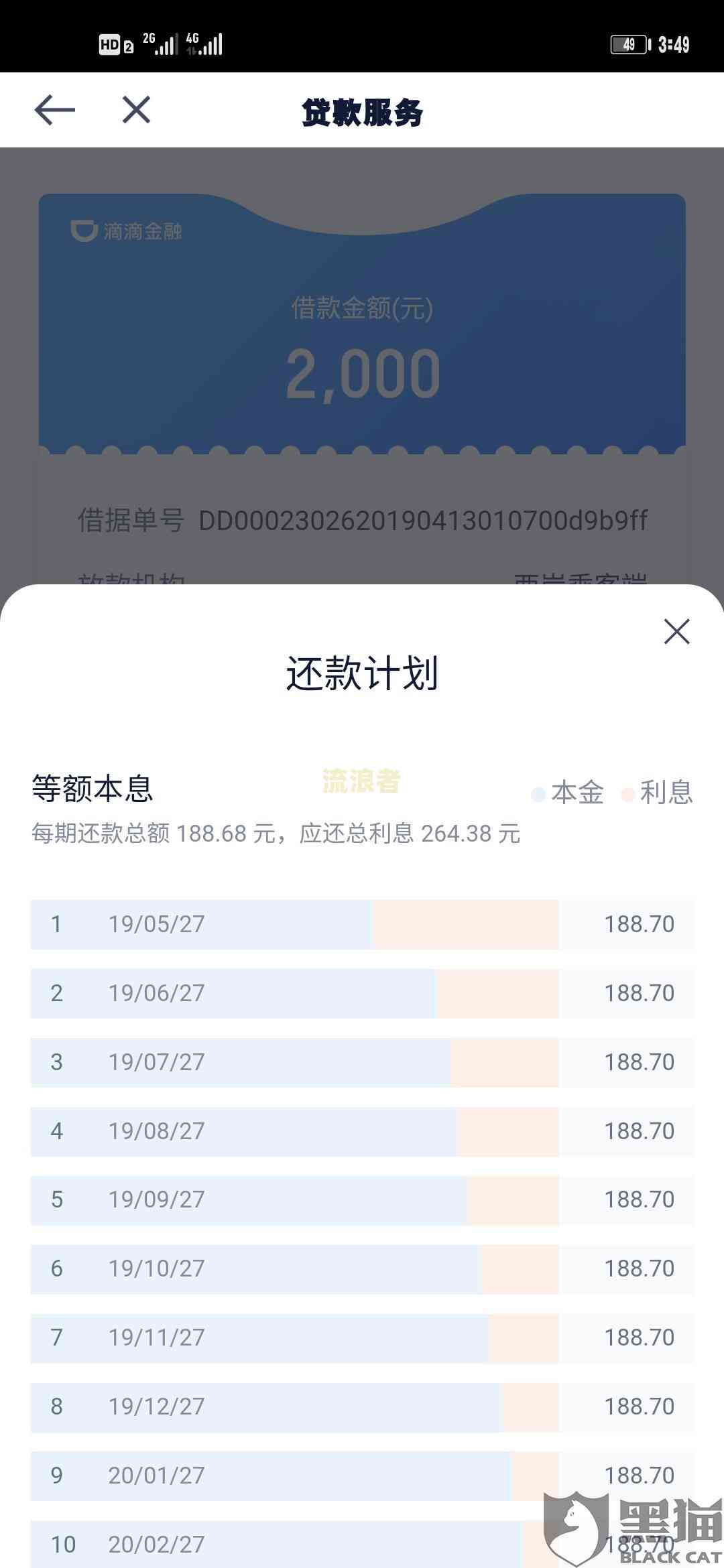 微立贷还款逾期与部分还款后的影响分析