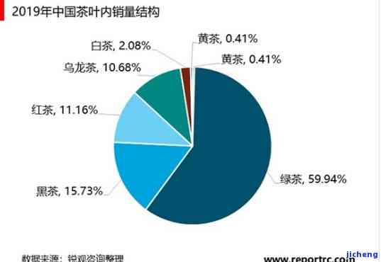 普洱茶以后发展前景分析