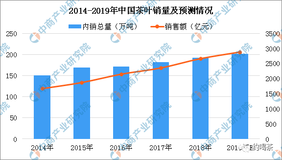 普洱茶以后发展前景分析