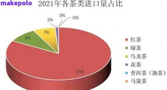 普洱茶以后发展前景分析