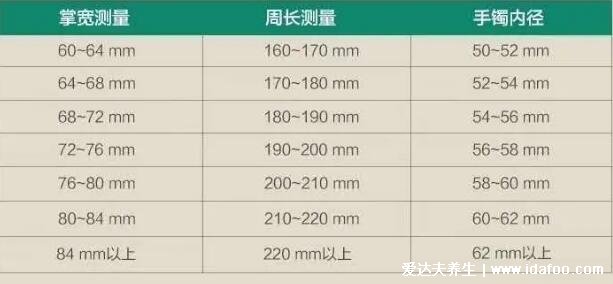 如何测量贵妃镯的长径与短径以确定其标准尺寸？