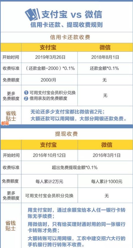 掌上生活信用卡还款：手续费问题全面解析，让您轻松还款无负担