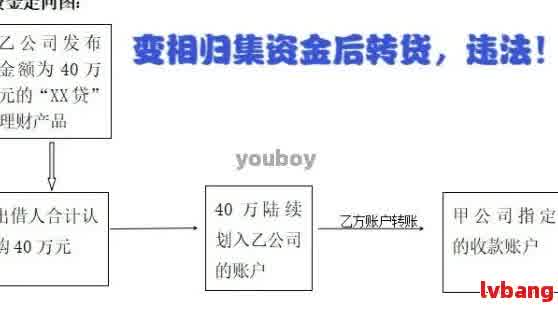 成功协商借呗还款的案例分析：经验、策略和关键步骤