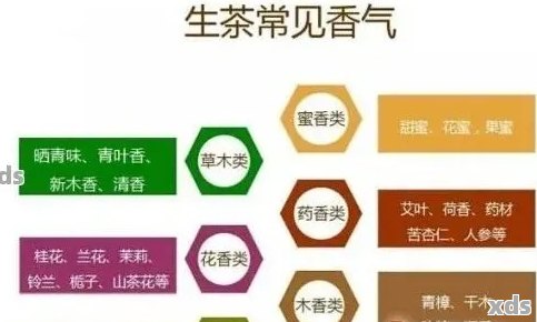 普洱茶香气成分演变及其影响因素：一个全面的综述