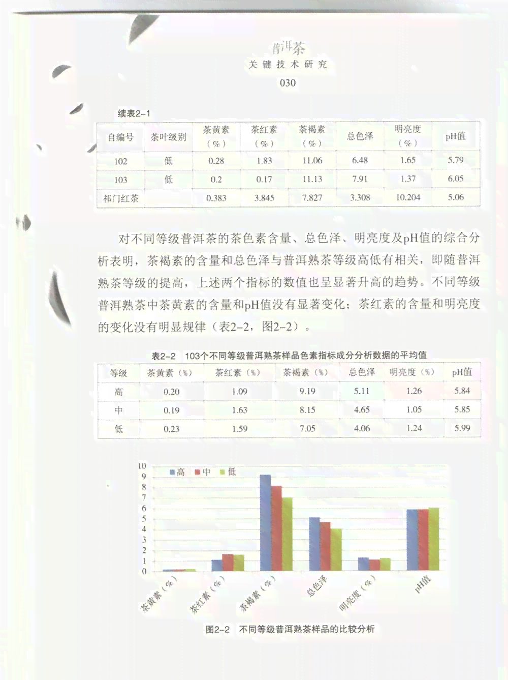 深度解析普洱茶香气物质：成分、功效与应用