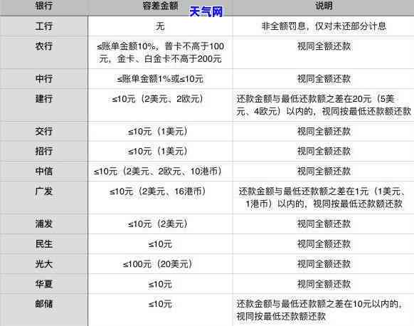 一号还款日宽限期到几号：期详情与逾期风险解析