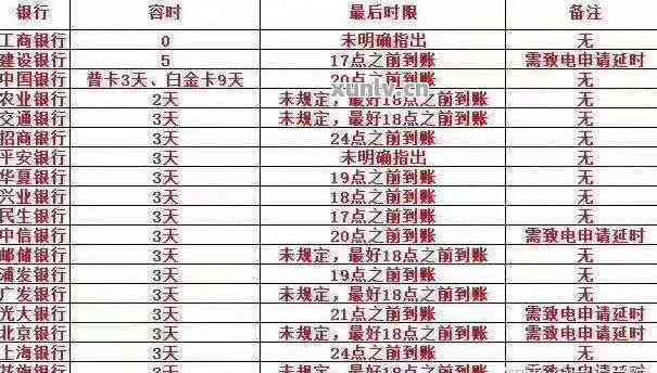 一号还款日宽限期到几号：期详情与逾期风险解析