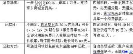 欠款限制高消费期限全面解析：逾期多久会被限制，如何避免？