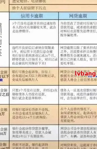 逾期还款协商后果全解析：了解您的权益和应对策略