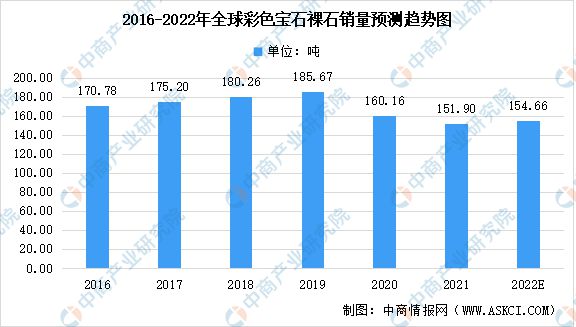 独龙翠：稀有宝石的收藏价值与市场前景分析