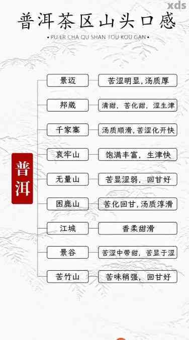 普洱茶26种口味全面解析：从经典到创新，一次品尝尽览各类口感！