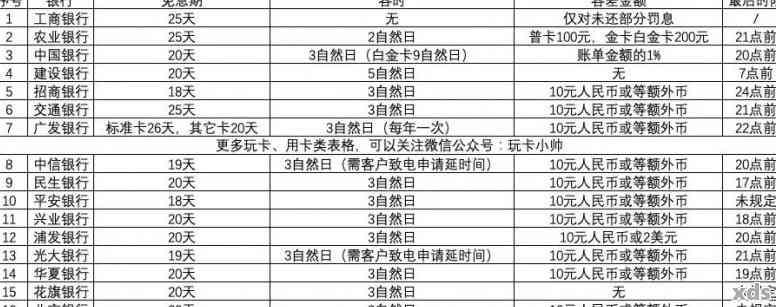 全面了解信用卡逾期还款记录查询方法与影响，助您避免逾期风险