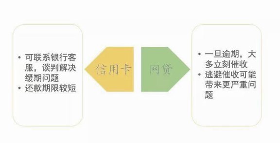 全面了解信用卡逾期还款记录查询方法与影响，助您避免逾期风险