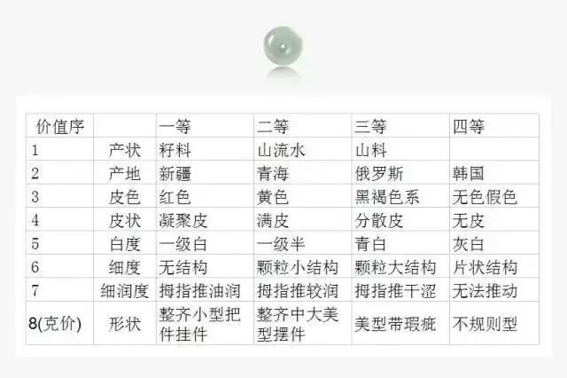 和田玉白度细度二选一怎么选：重要性与分级详解
