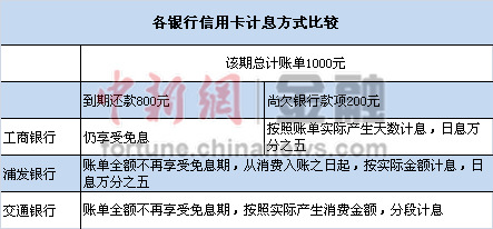 浦发信用卡还款日6号账单日具体哪天及扣款时间