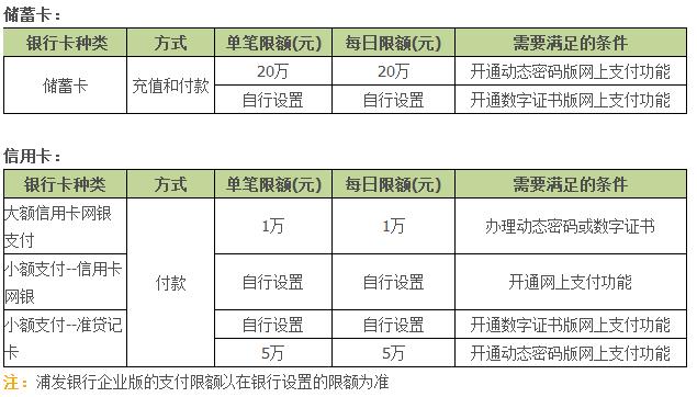 浦发信用卡还款日6号账单日具体哪天及扣款时间