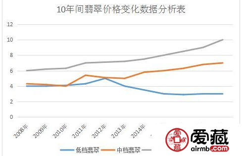 十年间翡翠价格变化对比：从过去的价值到现代的市场趋势