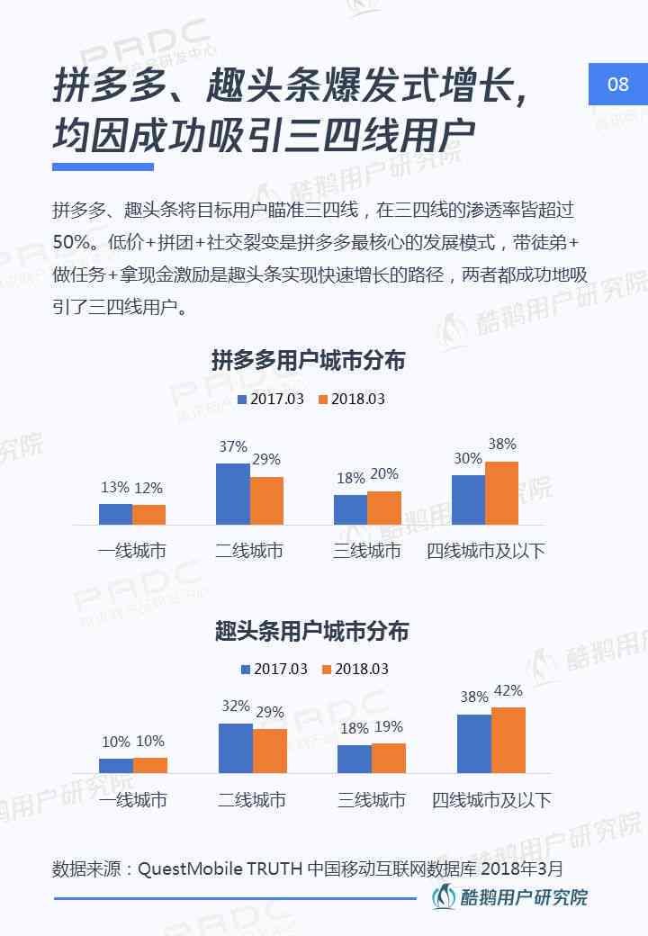 美团预期10天：全方位了解新功能的发布及其对用户的影响