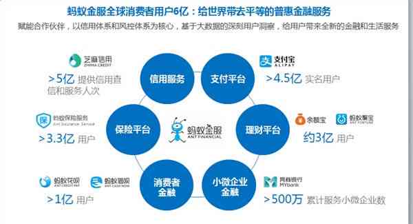 美团预期10天：全方位了解新功能的发布及其对用户的影响