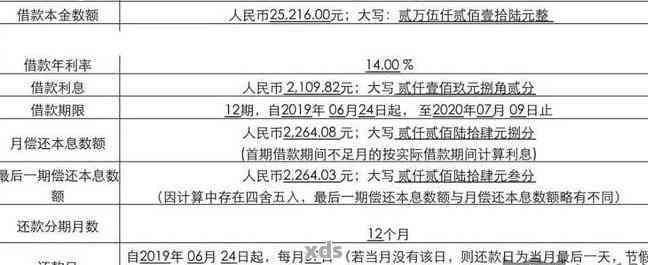 逾期五天后还清微粒贷，再次借款的可能性及相关影响分析