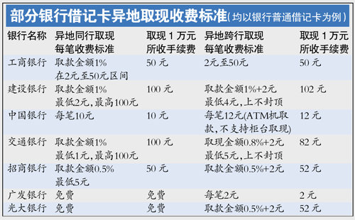 '建行信用卡昨天还完了今天可以取现吗：安全及操作指南'