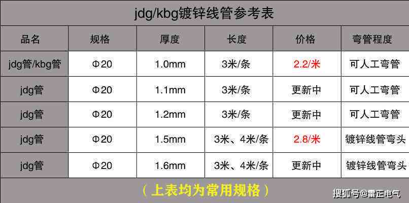 玉牌尺寸选择指南：合适的大小与数量是多少？