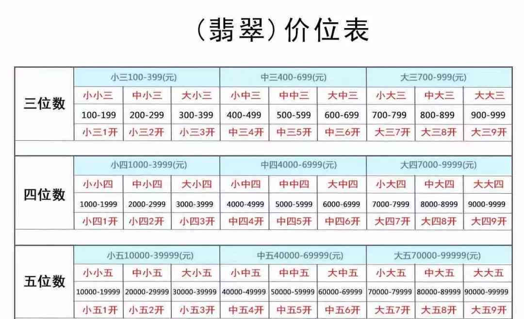 详解：6万元翡翠回收价目表，专业评估与估价指南