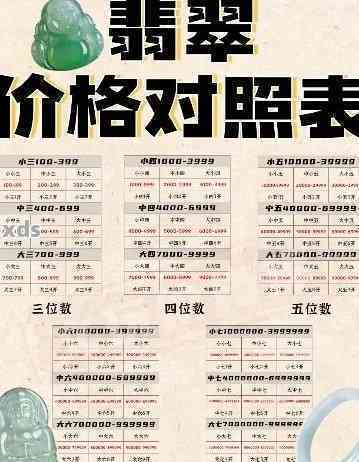 详解：6万元翡翠回收价目表，专业评估与估价指南