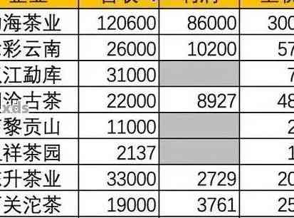 06年熟茶普洱茶饼价格表：2006年普洱熟茶饼价格大全