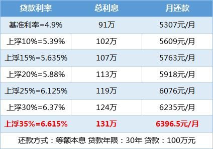 银行信用贷40万利息及贷款方式，年化利息多少？