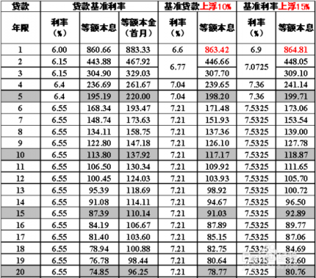 银行信用贷40万利息及贷款方式，年化利息多少？