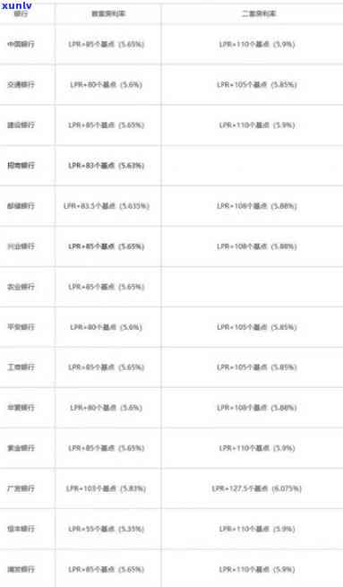 银行信用贷40万利息及贷款方式，年化利息多少？