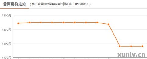 新2006年老普洱熟茶市场价分析与预测，云南茶叶文化特色探讨