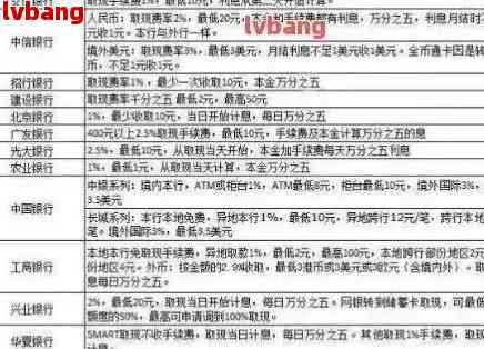 银行信用贷40万利息及贷款方式，年化利息多少？