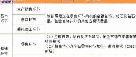 翡翠销售税收：如何计算？有哪些需要注意的事项？