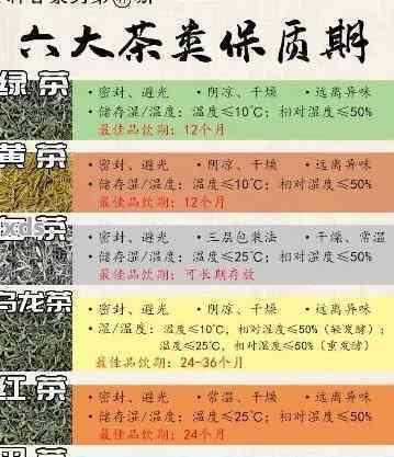 东莞普洱茶存放时间表格