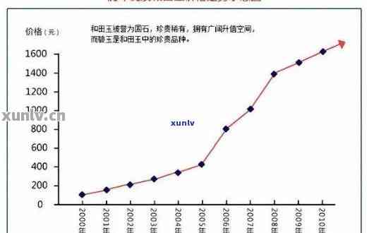 透闪石玉市场价格波动：影响因素与投资前景探讨