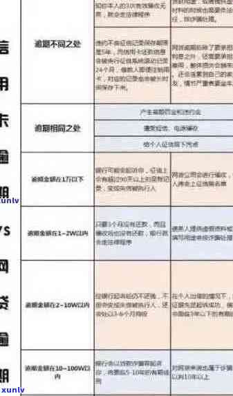 逾期2000元是否会对个人信用记录造成严重影响？如何处理和避免逾期还款？