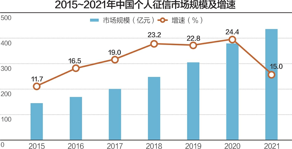 逾期两千会扣多少信用分