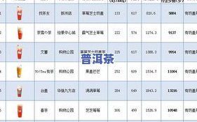 普洱茶的热量和大卡含量：你需要知道的一切